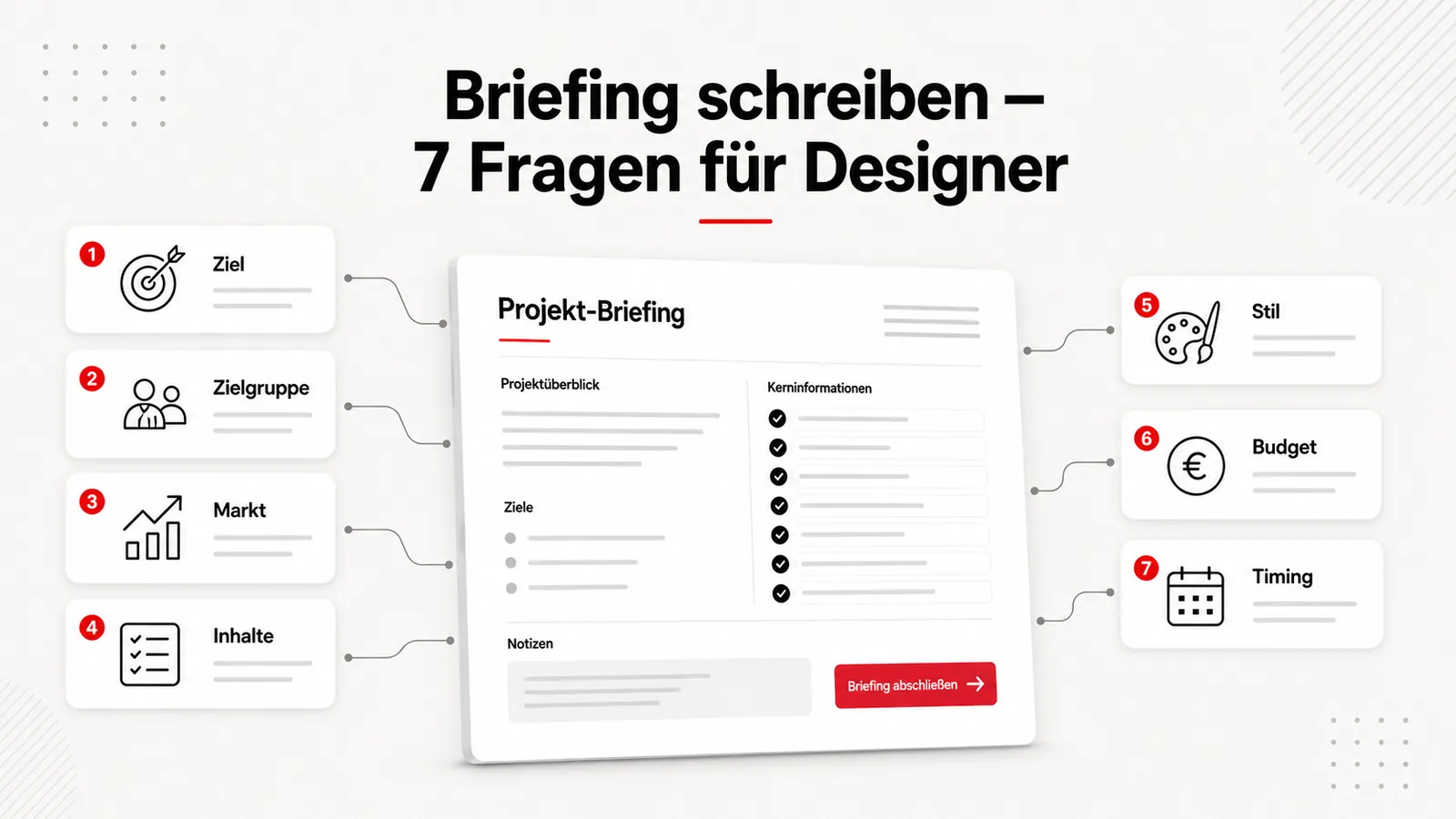 Cover-Illustration Briefing schreiben — 7 Fragen für Designer: zentrales Projekt-Briefing-Dokument mit Checkboxen und 7 nummerierten Themenbereichen (Ziel, Zielgruppe, Markt, Inhalte, Stil, Budget, Timing)