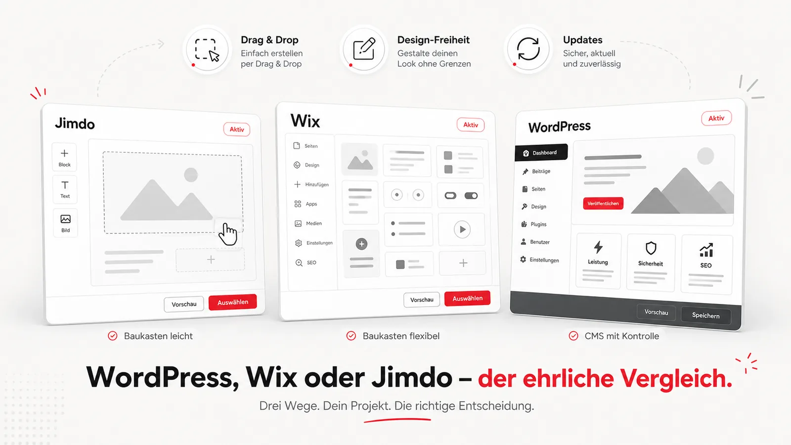 Cover-Illustration WordPress Wix Jimdo Vergleich: drei Browser-Wireframes nebeneinander mit Editor-Sidebar, oben drei Eigenschaften Drag-and-Drop, Design-Freiheit und Updates, Untertitel Drei Wege Dein Projekt Die richtige Entscheidung