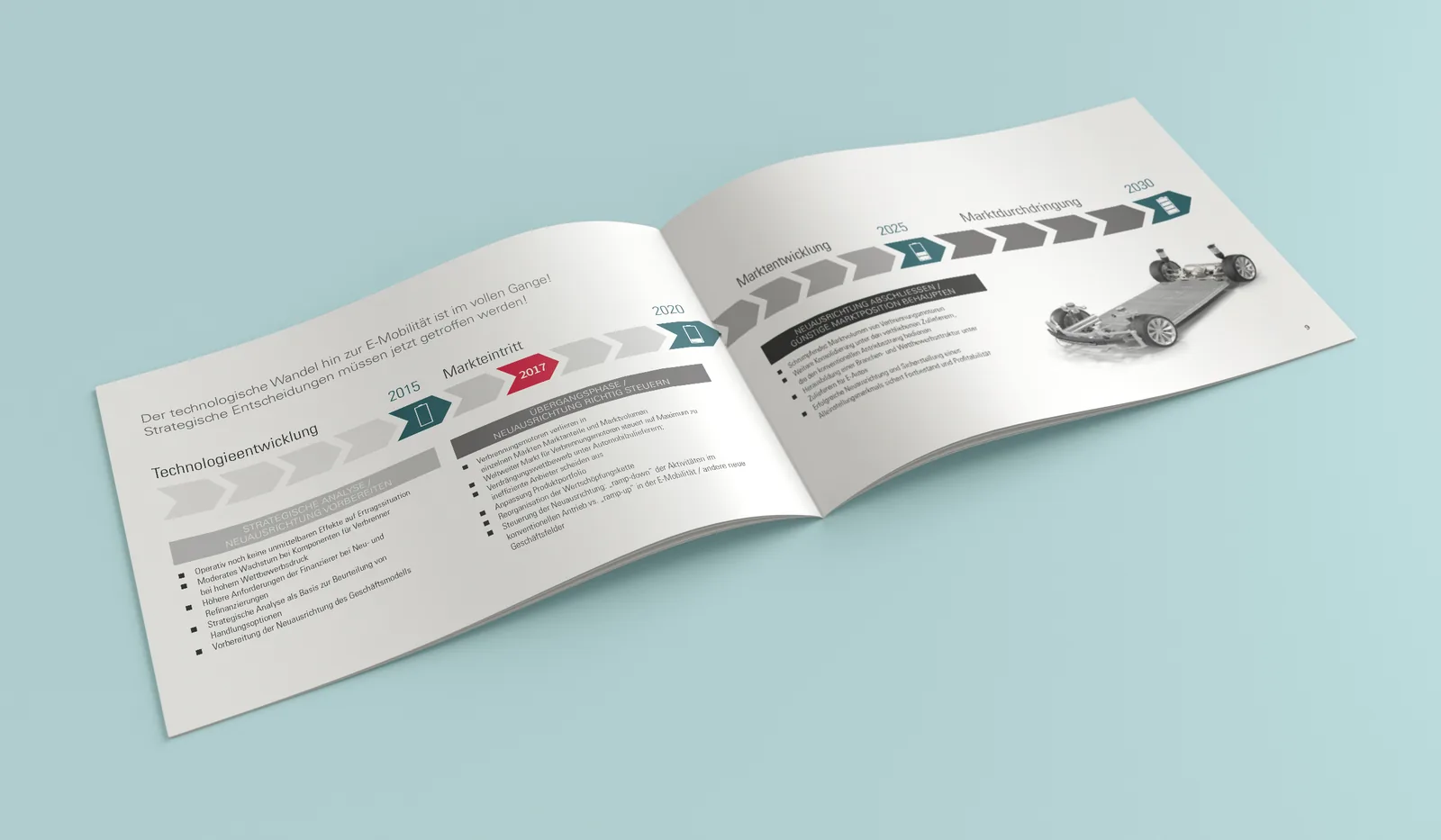 Aufgeschlagene Broschüre mit Antriebsportfolio-Zeitstrahl als Infografik — Informationsdesign von Emrach aus Aachen für FEV Consulting