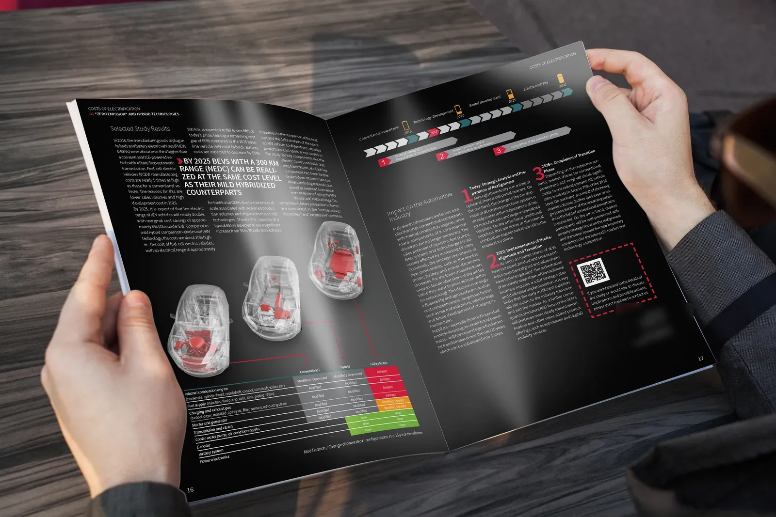 SPECTRUM-Magazin-Doppelseite einer Elektrifizierungs-Studie mit E-Antriebs-Rendering und Chart-Strecke — Editorial Design von Emrach aus Aachen